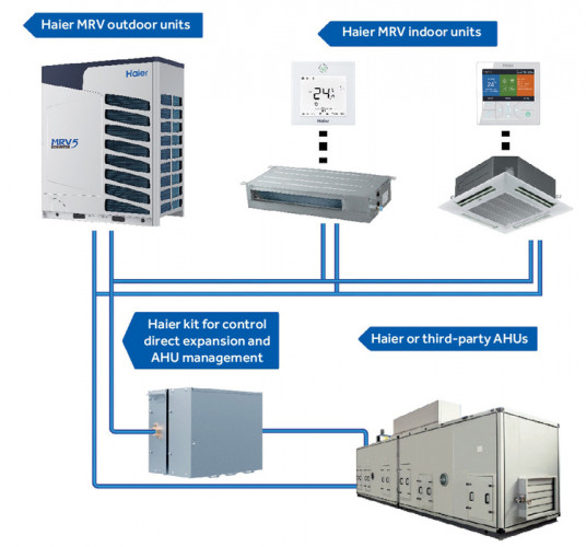 Наружный блок VRF системы Haier AV10NMVETA
