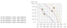 Осевой вентилятор WEIGUANG ОВ-550-4Е-ОН(YWF-4E-550-B-137/50-T)
