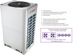 Наружный блок VRF системы Bosch AF5300A 25-3