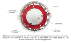 Канальный круглый вентилятор ARIUS Lineo Silent Evo P 200 LL