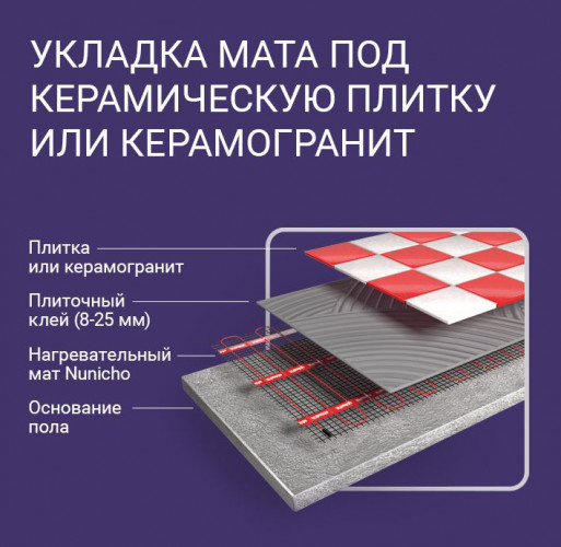 Нагревательный мат Vetona 2250 Вт/15,0 м2