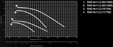 Вентилятор дымоудаления диаметром 800 мм Shuft RAD-11,2-180M8-2h/400-15-750