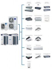 Наружный блок VRF системы Haier AV08NMVETA