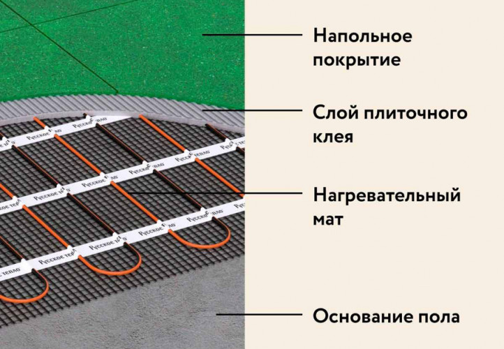 Нагревательный мат Русское тепло РТ-1280-8,00