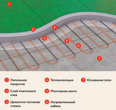 Нагревательный кабель Русское тепло РТ-390-19,0