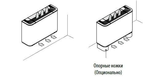 Напольно-потолочный фанкойл до 8 кВт Aermec FCZ 700 ACT
