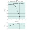 Крышный вентилятор Systemair DVNI 800D6