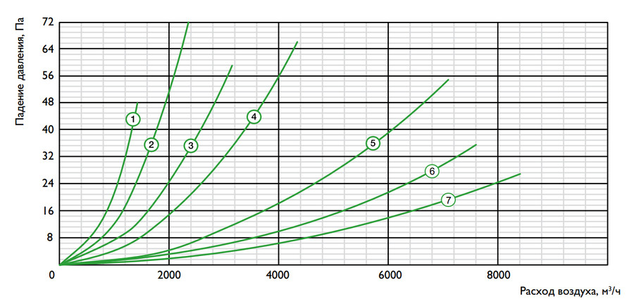 Шумоглушитель Zilon ZSr 700*400